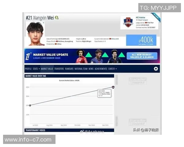 中超球员身价大幅下滑古加布尔克领衔跌幅榜国安申花三镇各有两人上榜 中超球员身价大幅下滑古加布尔克领衔跌幅榜国安申花三镇各有两人上榜